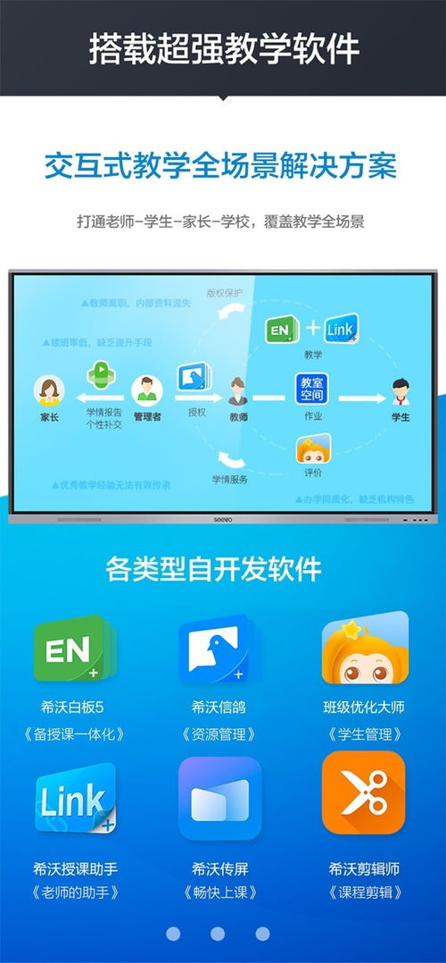 重庆希沃MC86GEE i5版会议平板 高效办公与软件外包服务的一体化解决方案