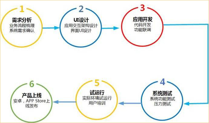 开发一款APP的完整流程及软件外包服务指南