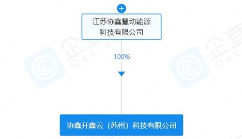注册资本200万元 协鑫能科成立科技新公司 聚焦软件外包服务