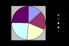 大连 全球软件外包服务新标杆，中国第一、全球第五的卓越实力