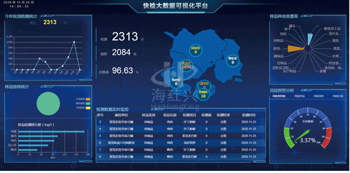 海荭兴第三方食品快检外包服务城市合伙人招募计划