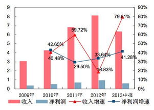 软件外包服务 机遇、挑战与企业战略研究