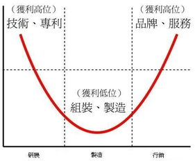 挑战与突破 中国软件外包服务瓶颈浅析