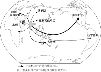 初中地理习题 软件外包服务