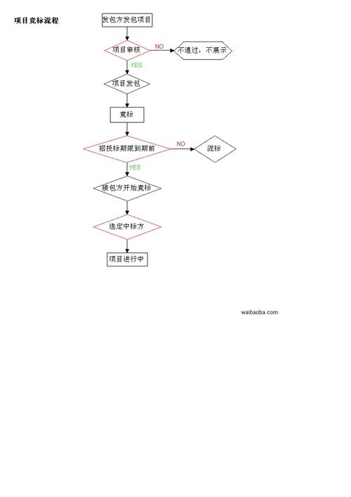 软件外包服务 将项目工作的全部或部分发包给专业服务商