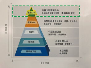 南京管家婆软件与扬州管家婆软件 产品下载与技术服务的专业选择